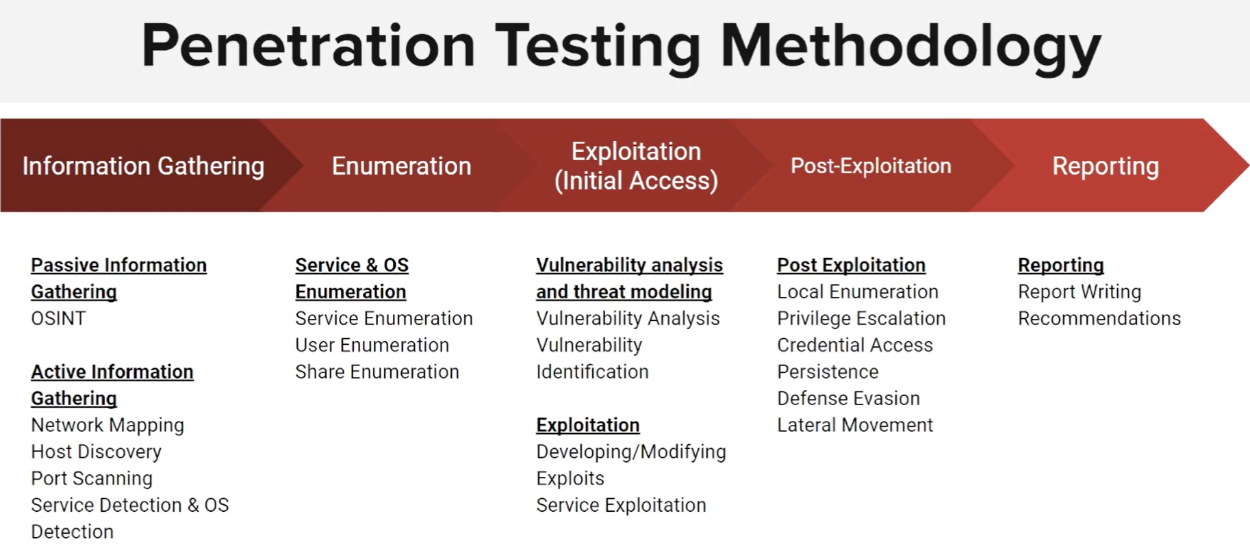 Nmap Overview
