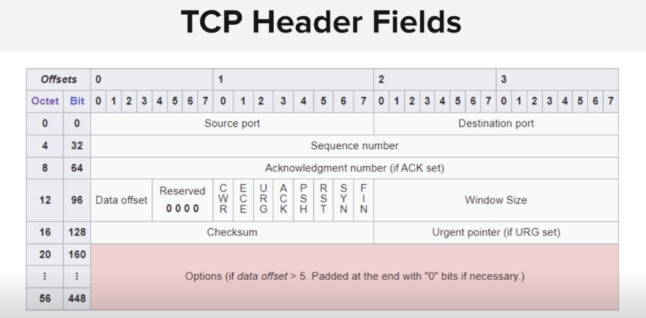 TCP 4