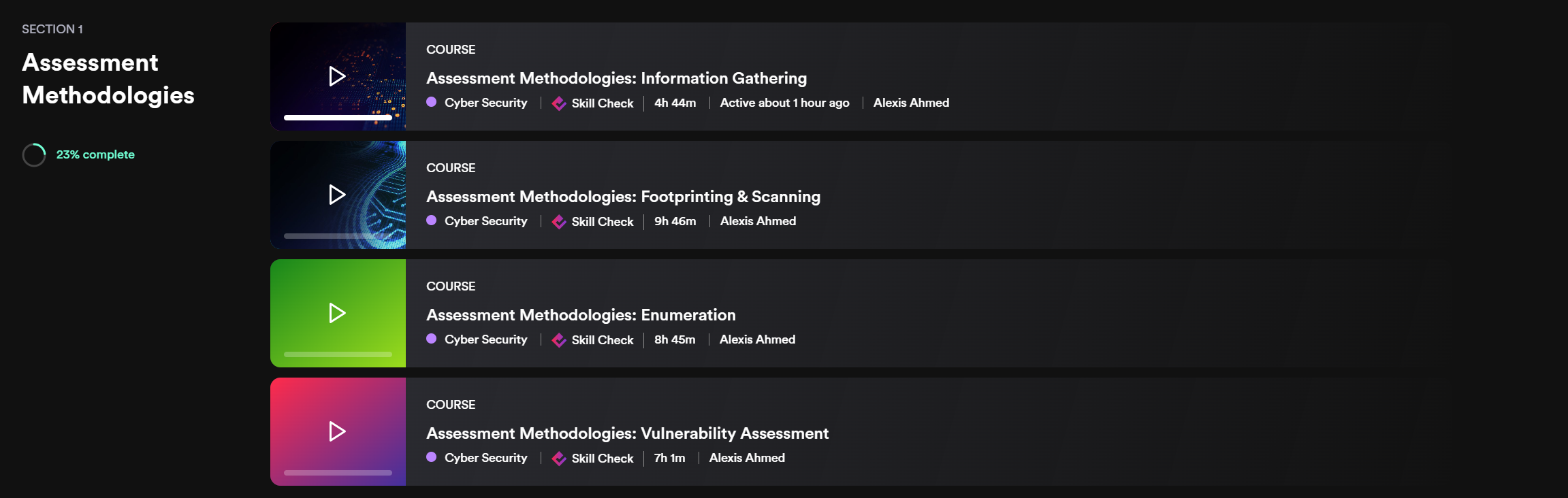 Footprinting Overview