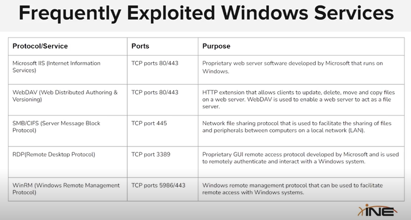 Windows Vulnerability 6