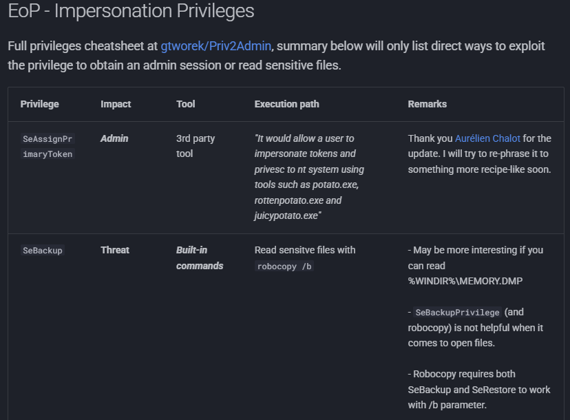 SeImpersonatePrivilege